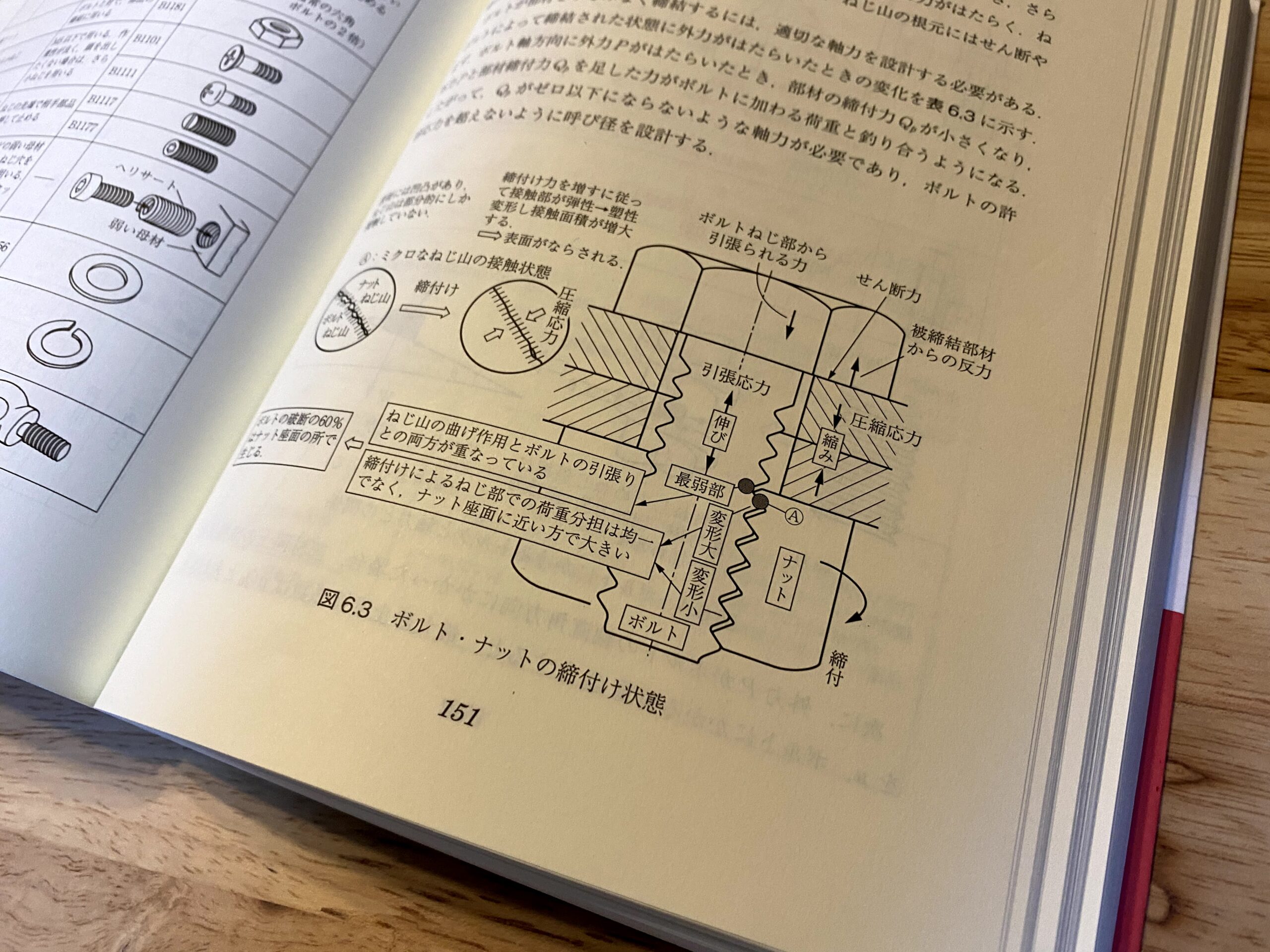 ねじの締結原理と締め付け軸力を理解する|機械設計者ならこれだけは